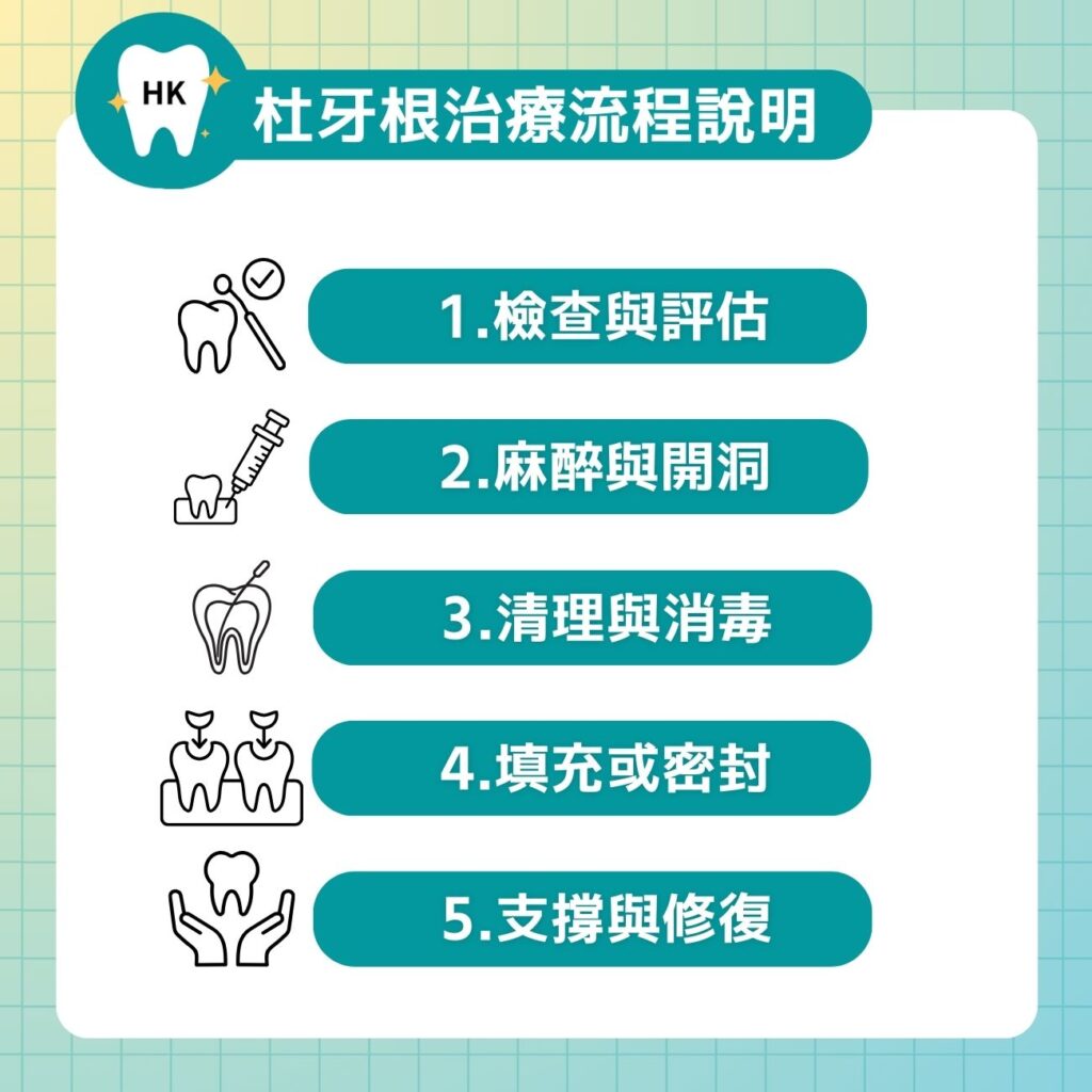 杜牙根治療流程說明