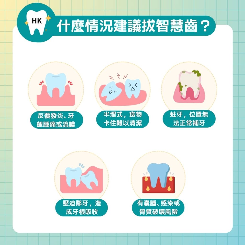 什麼情況建議拔除智慧齒?