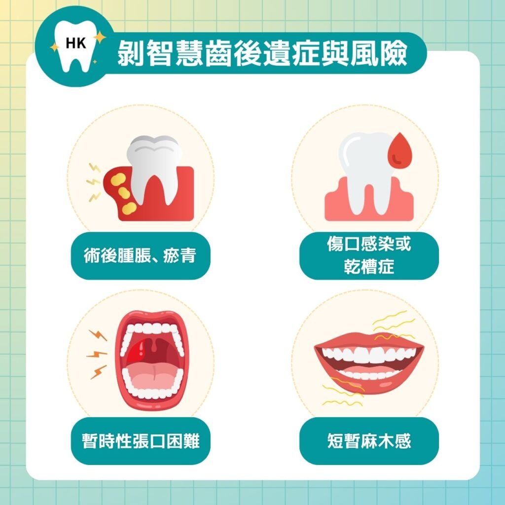 剝智慧齒後遺症與風險