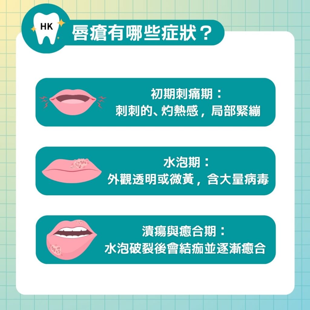 唇瘡有哪些症狀？