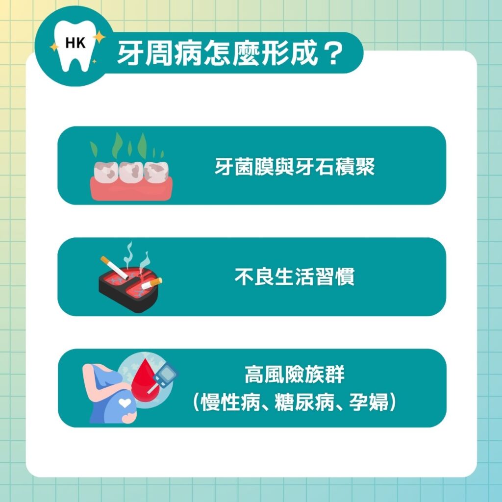 牙周病怎麼形成？