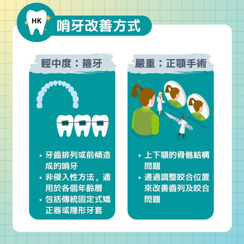 哨牙改善方式