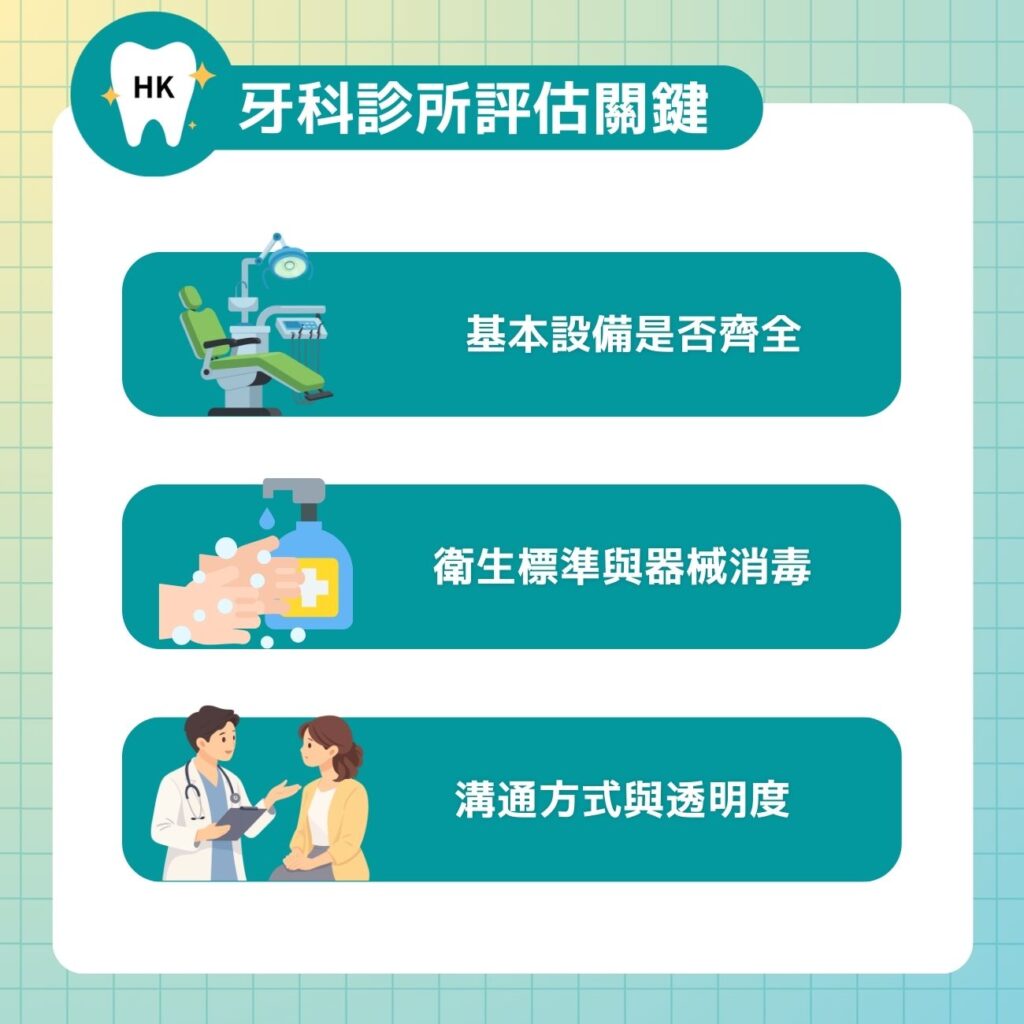 牙科診所評估關鍵
