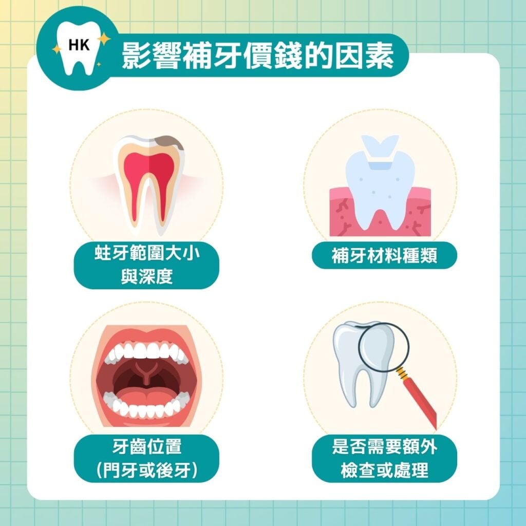 影響補牙價錢的常見因素