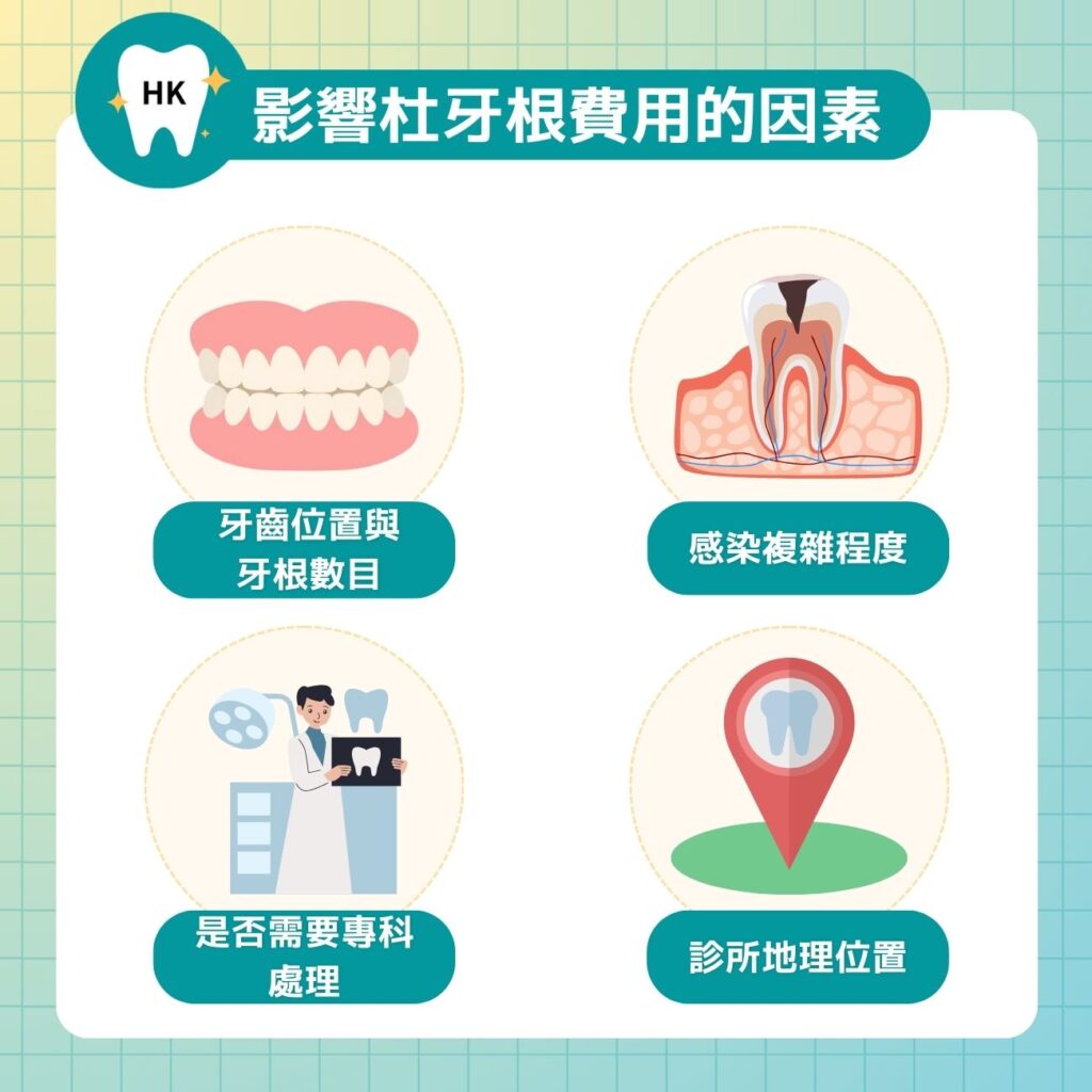 影響杜牙根費用的主要因素