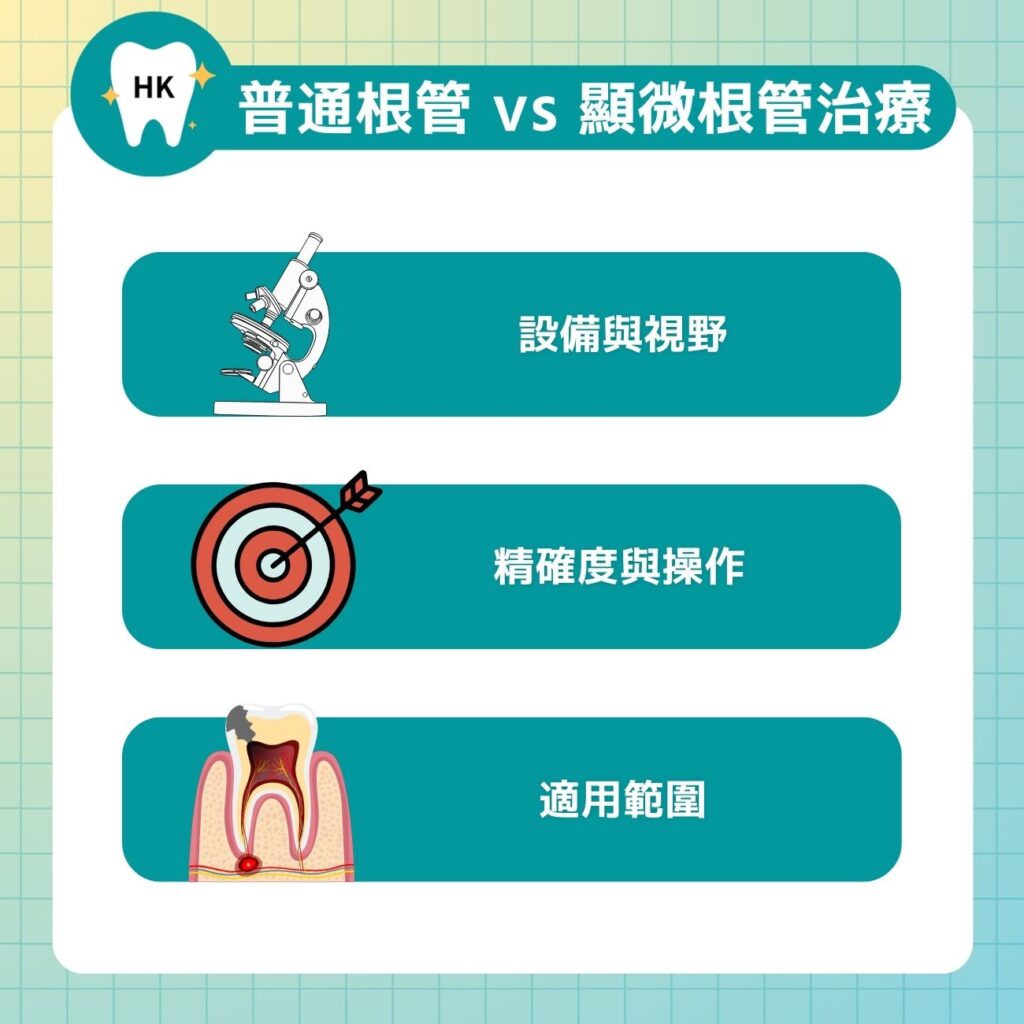 普通根管 vs 顯微根管治療