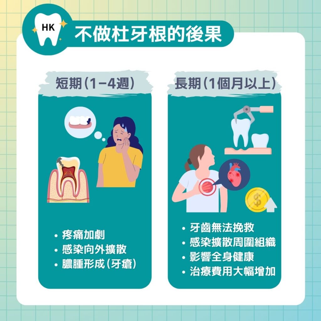 不做杜牙根的後果