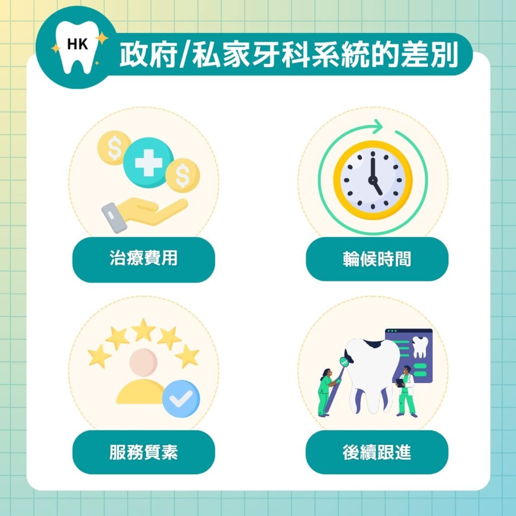 政府/私家牙科系統的差別
