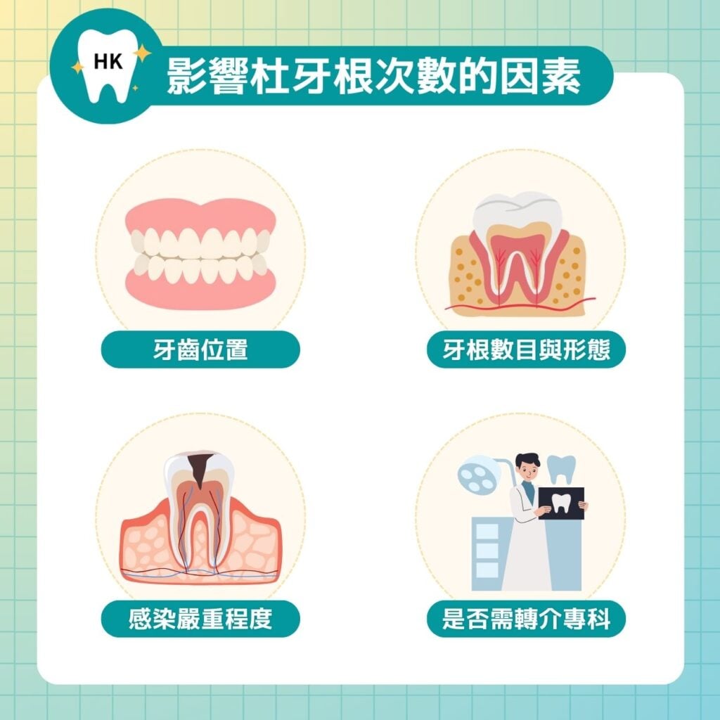 影響杜牙根次數的因素
