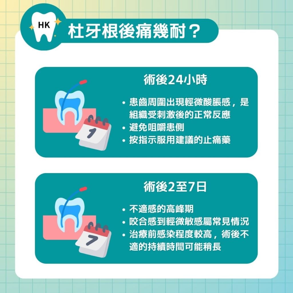 杜牙根後痛幾耐？