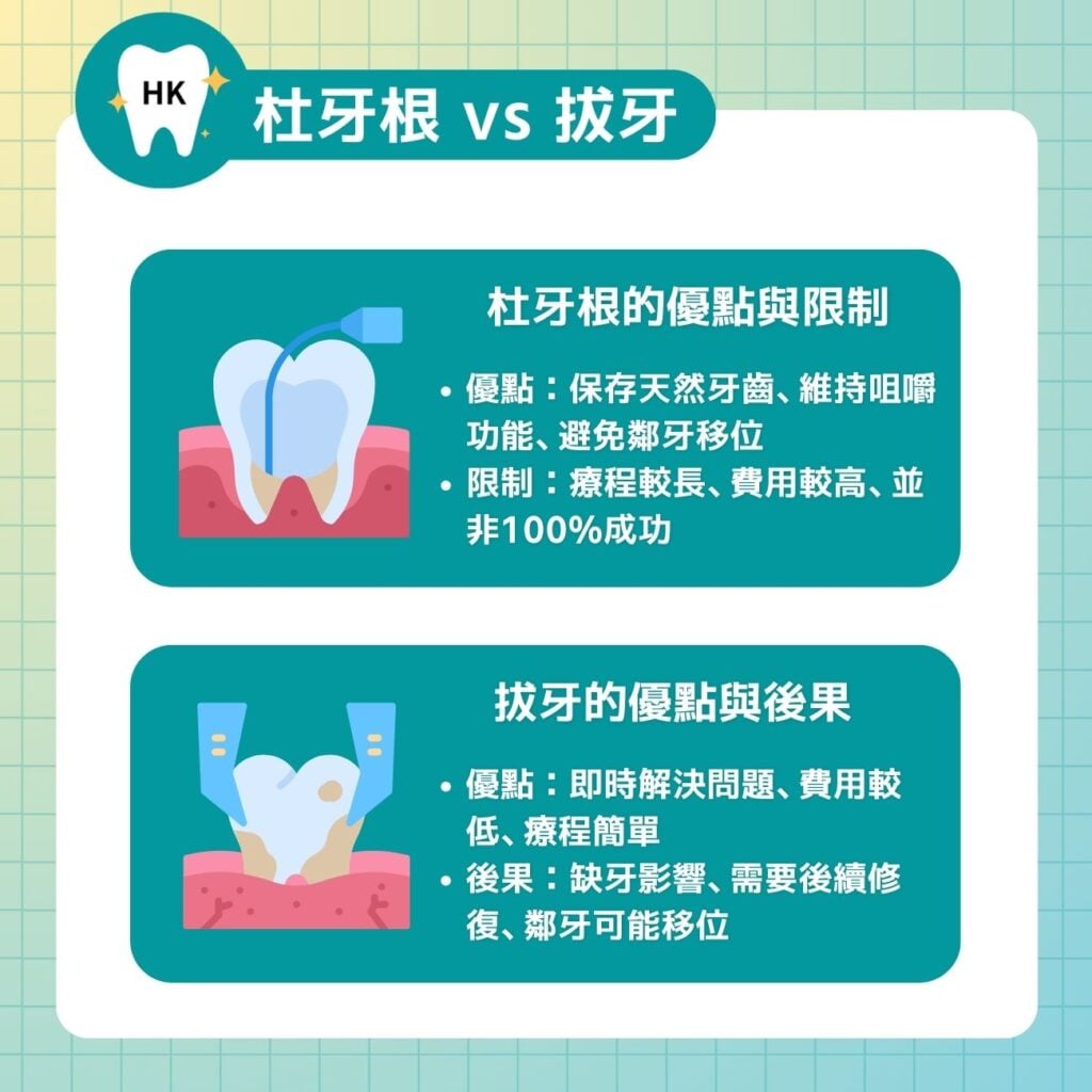 杜牙根 vs 拔牙