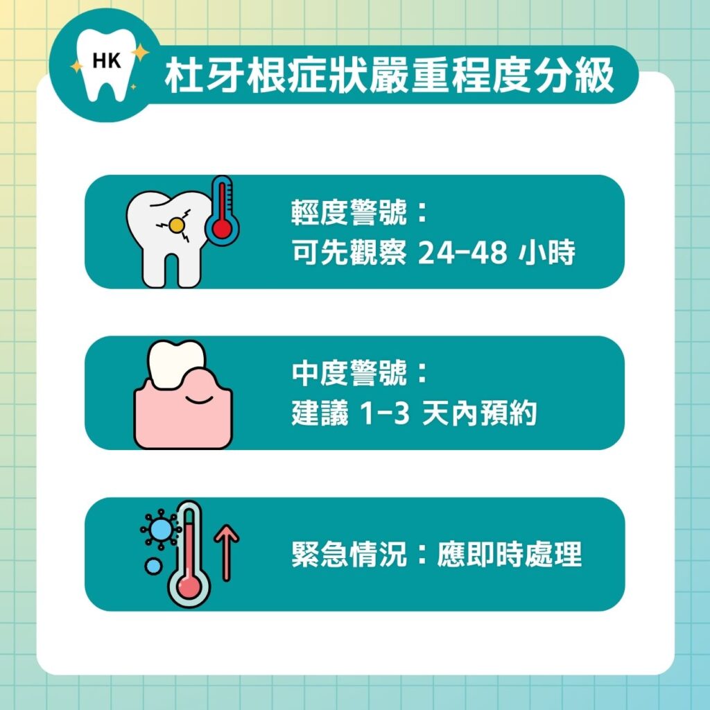 杜牙根症狀嚴重程度分級
