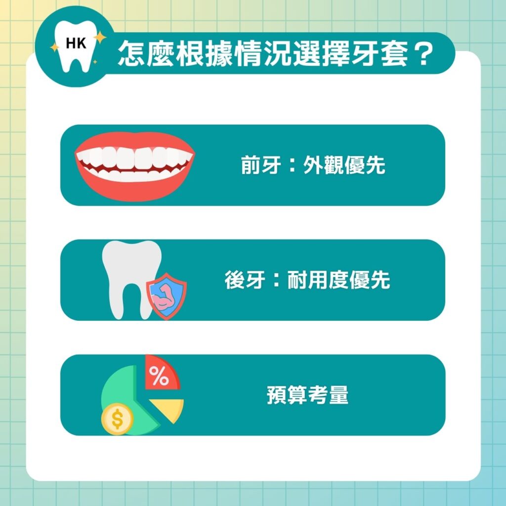 怎麼根據自己的情況選擇牙套？