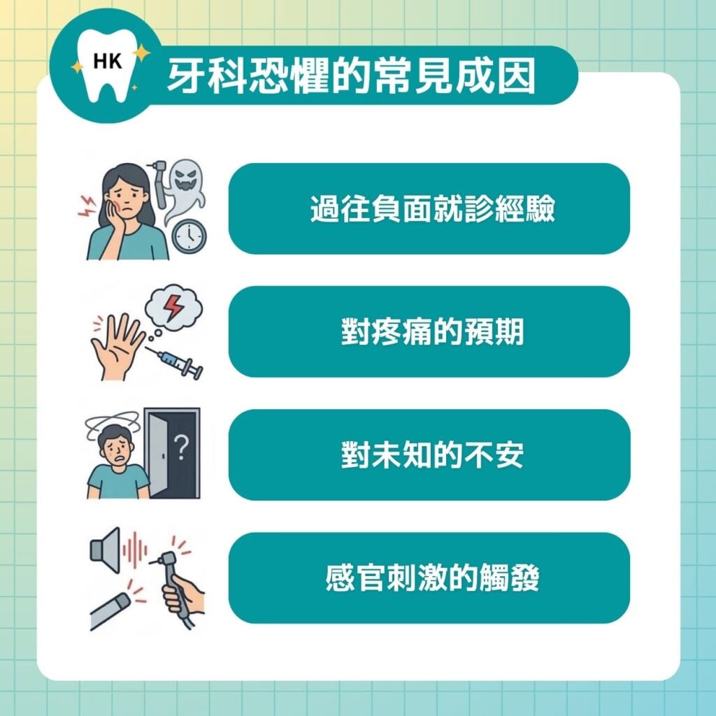牙科恐懼的常見成因
