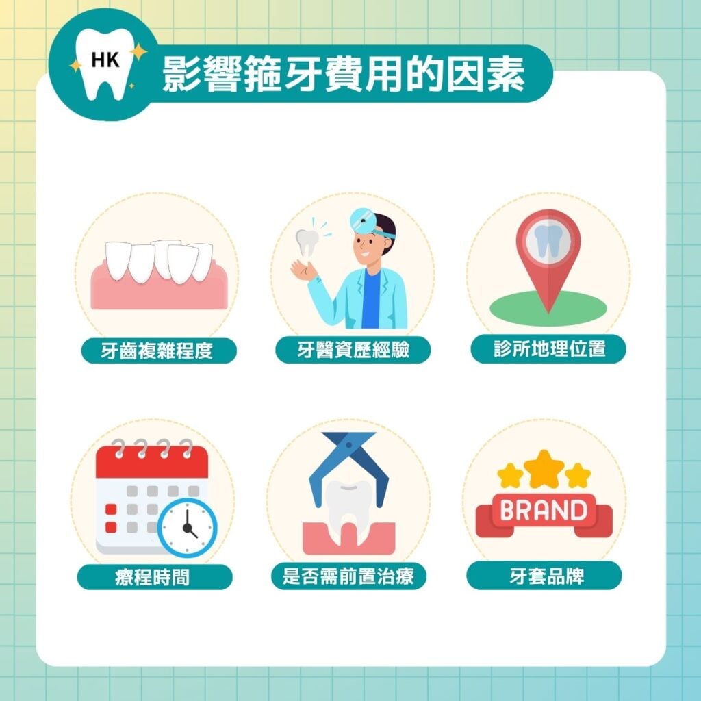 影響箍牙費用的因素