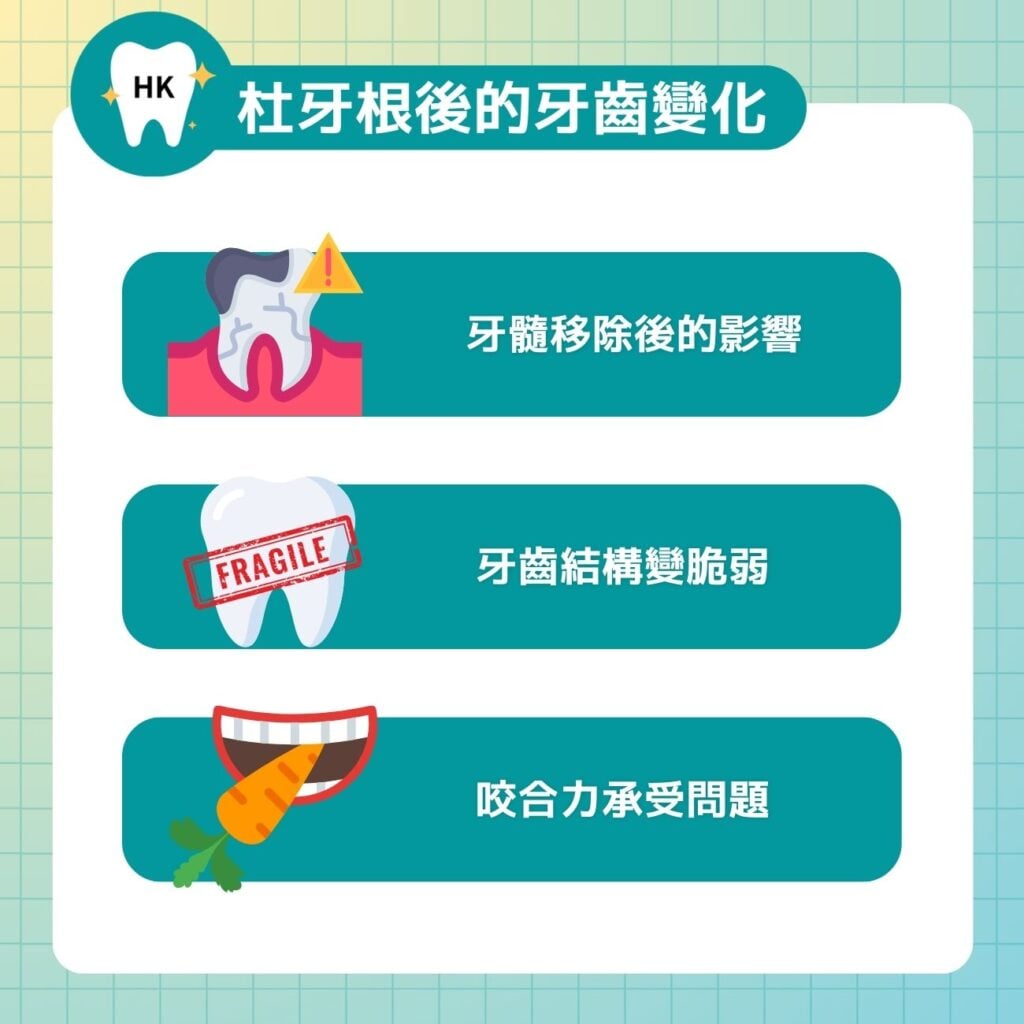 杜牙根後的牙齒變化