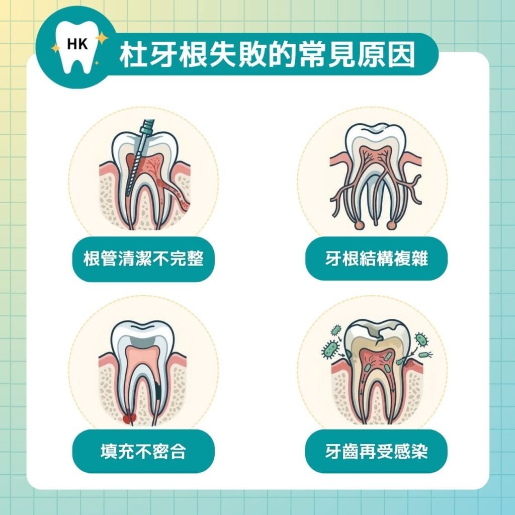 杜牙根失敗的常見原因
