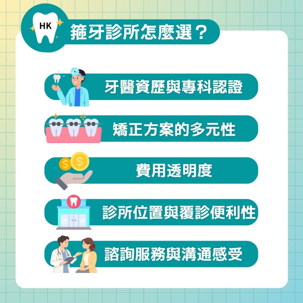 箍牙診所怎麼選？