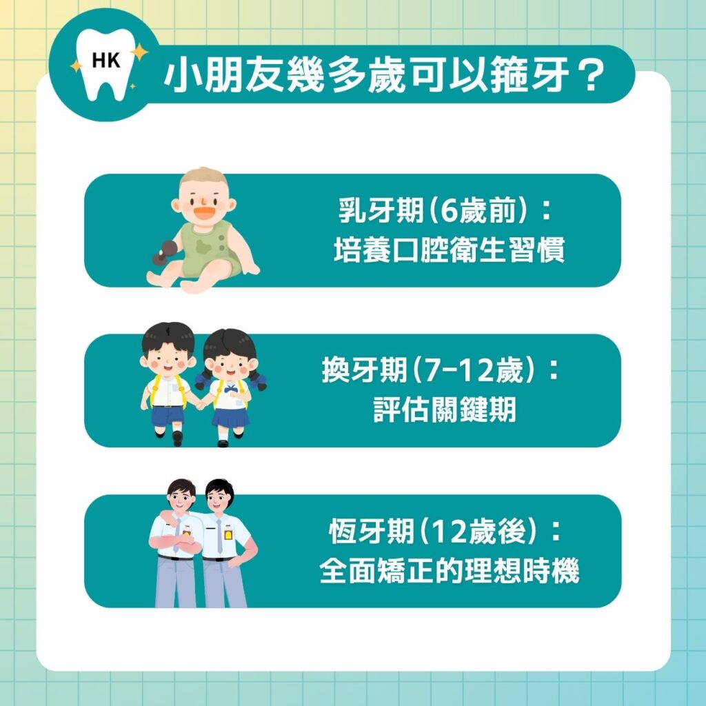 小朋友幾多歲可以箍牙？