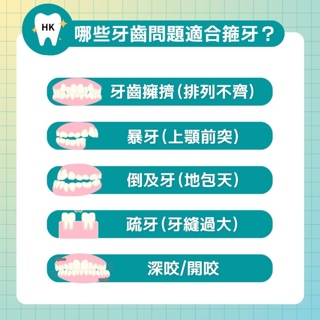 哪些牙齒問題適合箍牙矯正？
