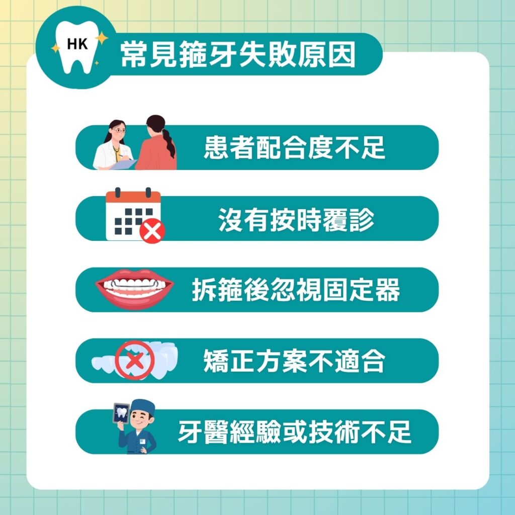 常見箍牙失敗原因